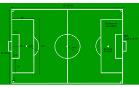 Dimension Terrain de Football