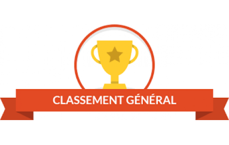 Classements des 3 équipes au 24 octobre 2025